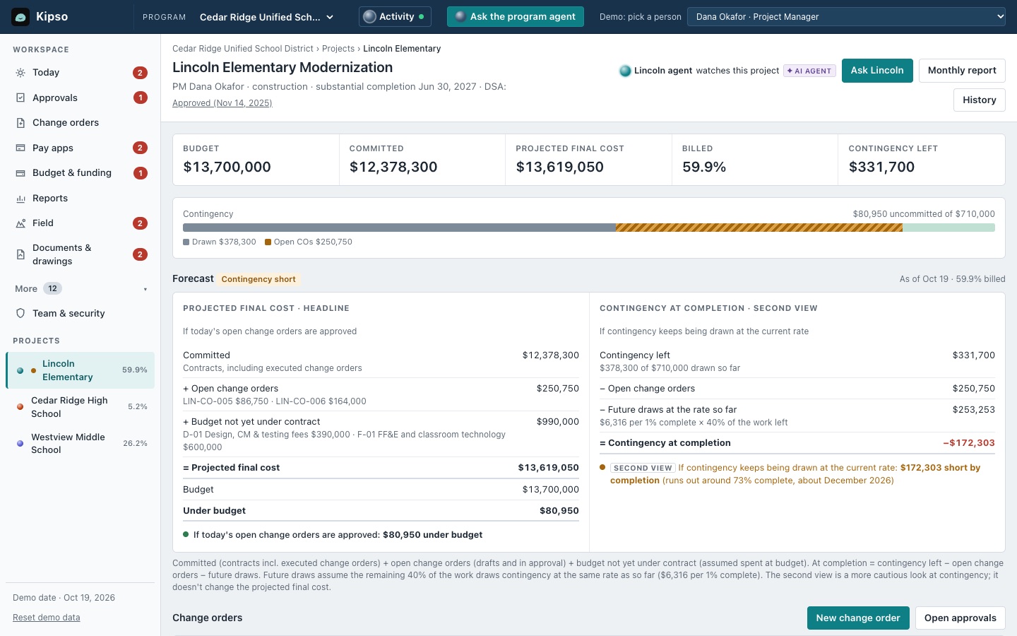 Project page for a fictional elementary school modernization with budget, committed cost, projected final cost, remaining contingency and a forecast of when contingency runs out.